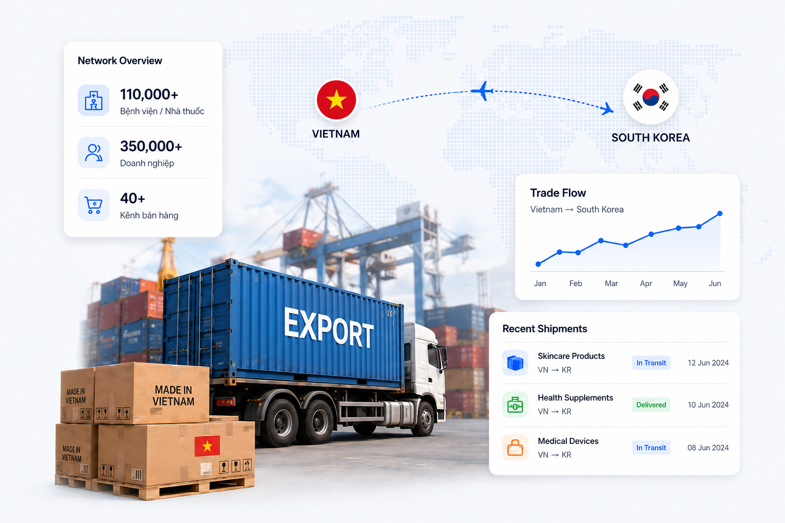 Medihall GP global distribution network from Vietnam to South Korea